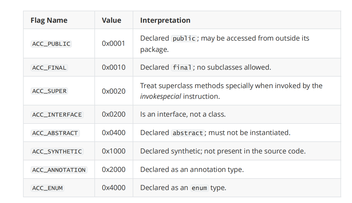 [外链图片转存失败,源站可能有防盗链机制,建议将图片保存下来直接上传(img-q6XAmTB9-1640177014204)(C:\Users\admin\AppData\Roaming\Typora\typora-user-images\image-20211221235055079.png)]