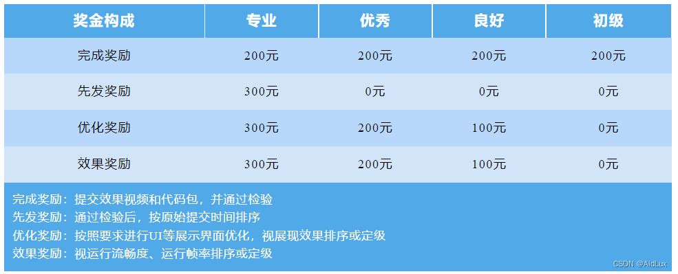 AidLux AI 应用案例悬赏征集活动正式启动！