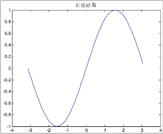 matlab-title-xlabel-ylabel-matlab-matlab-title-zhangshu-csdn