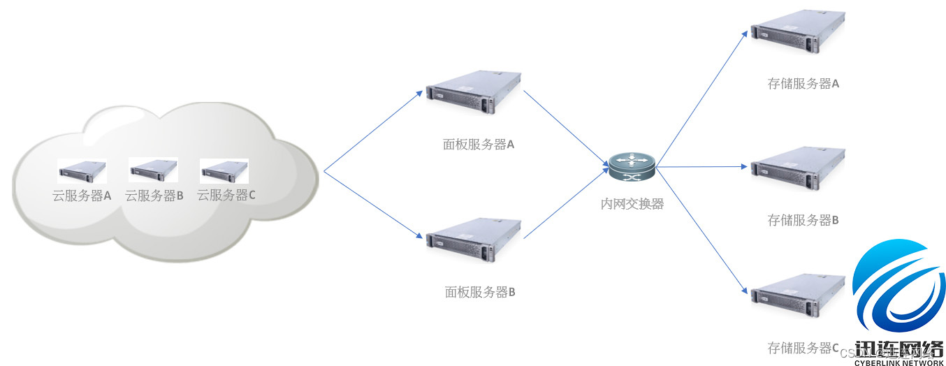 请添加图片描述