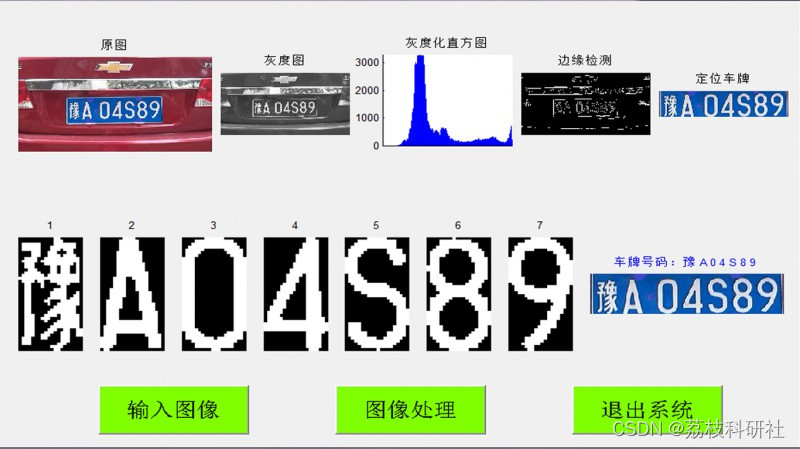 基于MATLAB的车牌识别系统设计（Matlab代码实现）