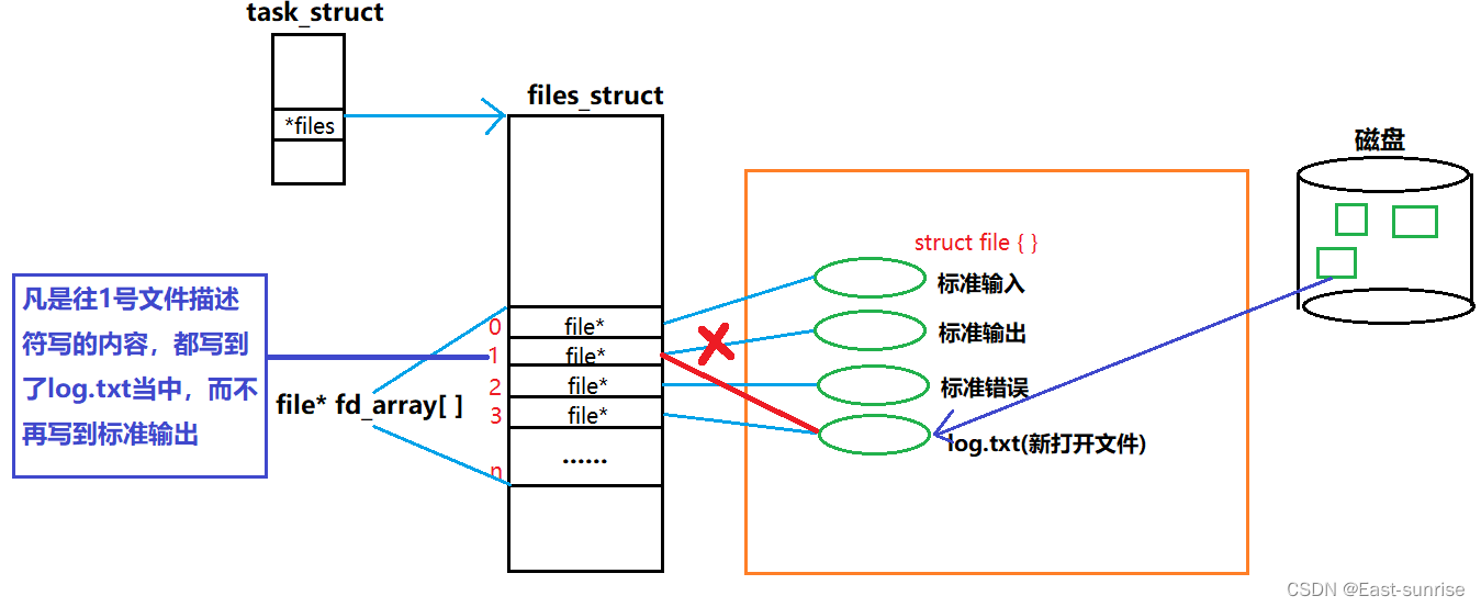 [外链图片转存失败,源站可能有防盗链机制,建议将图片保存下来直接上传(img-VZ5aDNjg-1675492112932)(C:\Users\DongYu\AppData\Roaming\Typora\typora-user-images\image-20230118140111512.png)]