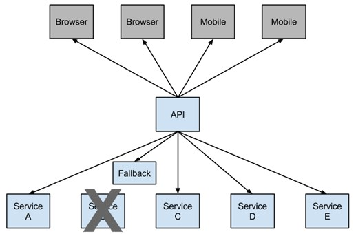 SpringCloud初识微服务--SpringBoot