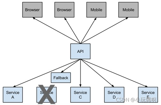 SpringCloud初识微服务--SpringBoot