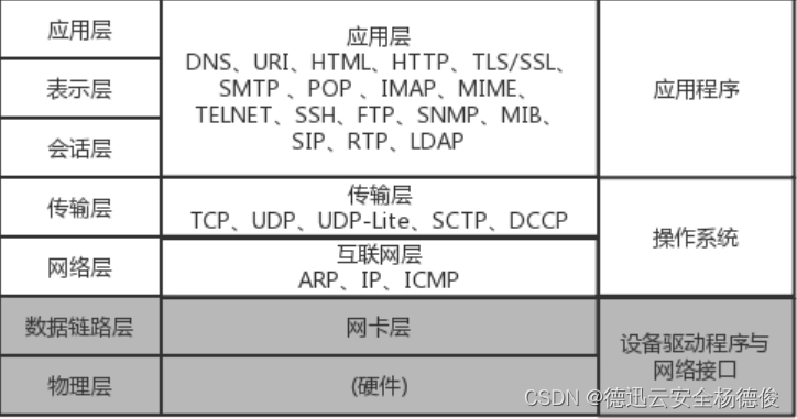 网站被攻击了怎么办,有什么办法防御攻击？