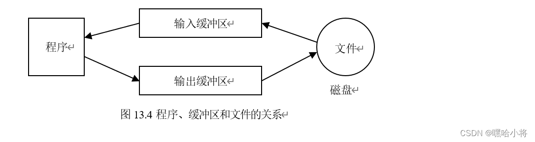 文件、预处理、位运算