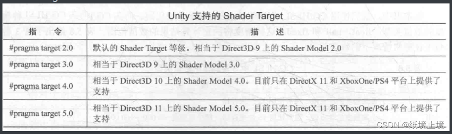 [外链图片转存失败,源站可能有防盗链机制,建议将图片保存下来直接上传(img-ZLnN8vVL-1659408023836)(assets/image-20220617174838790.png)]