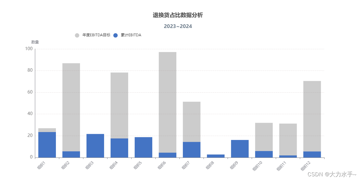 echarts重叠柱状图（非堆叠柱状图）