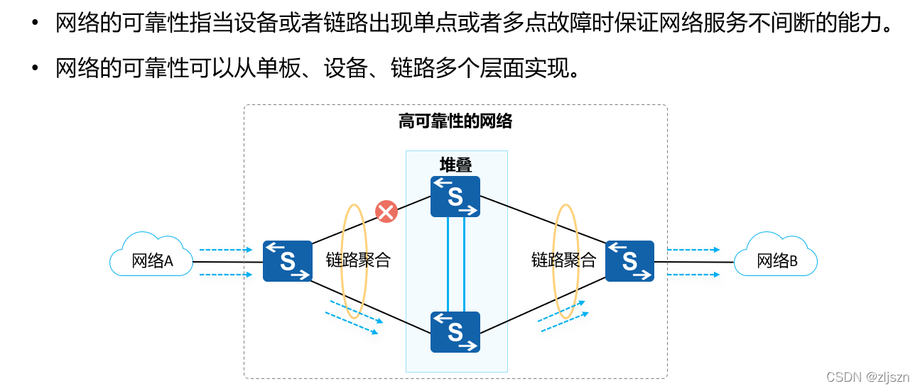 哈工大深圳-无线通信网（实验）-内含源码和说明书.zip