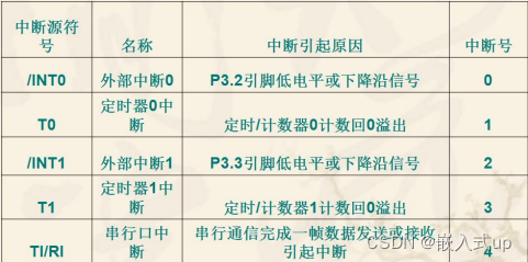 【51单片机】：定时器的详解（包括对单片机定时解释、各类定时方式，以及中断方式）