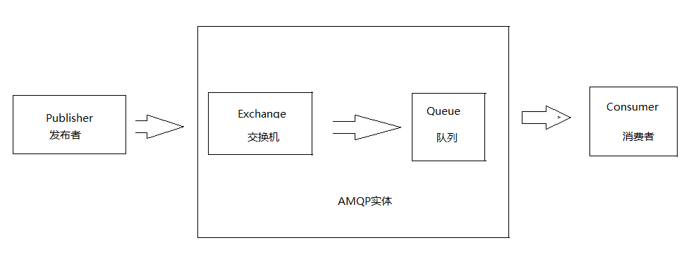 asyncio queue producer consumer – ikid Images High... Two modes of producer consumer and subscription publisher in RabbitMQ ...