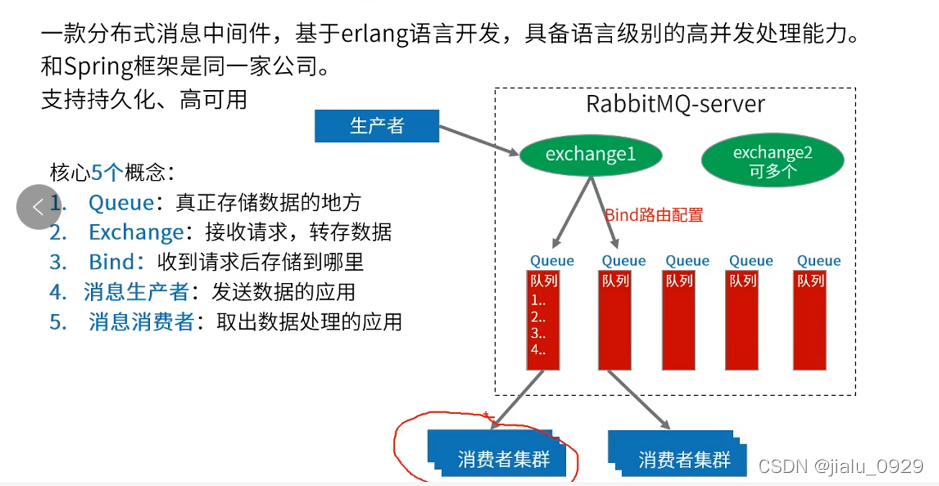 简介