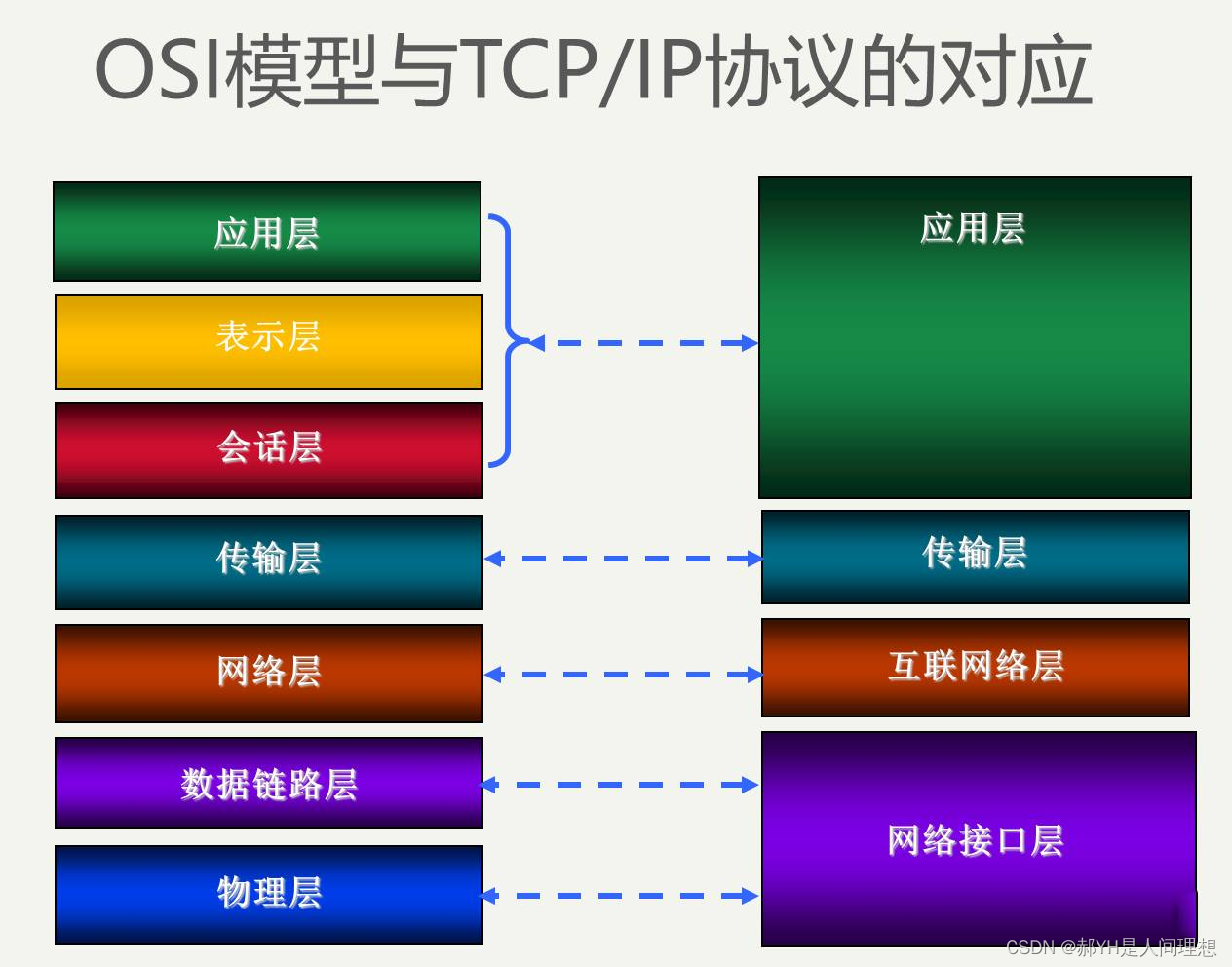 CN考研真题知识点二轮归纳（2）