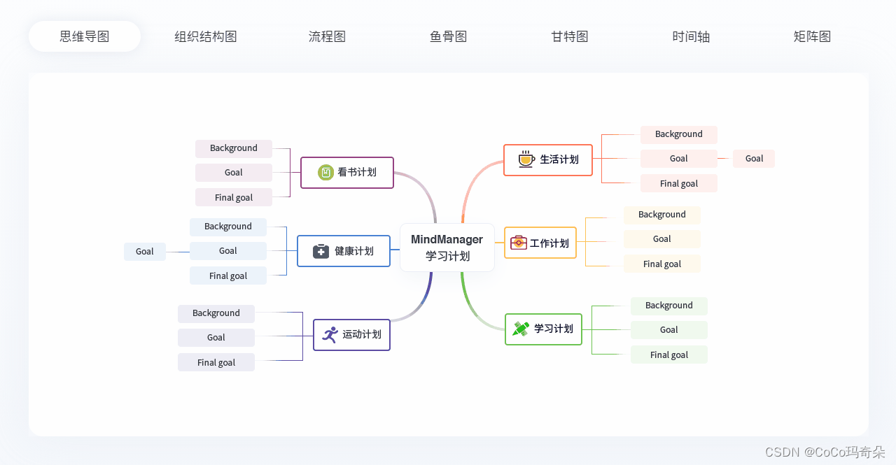 mindjet mindmanager2023完整版思维导图版本