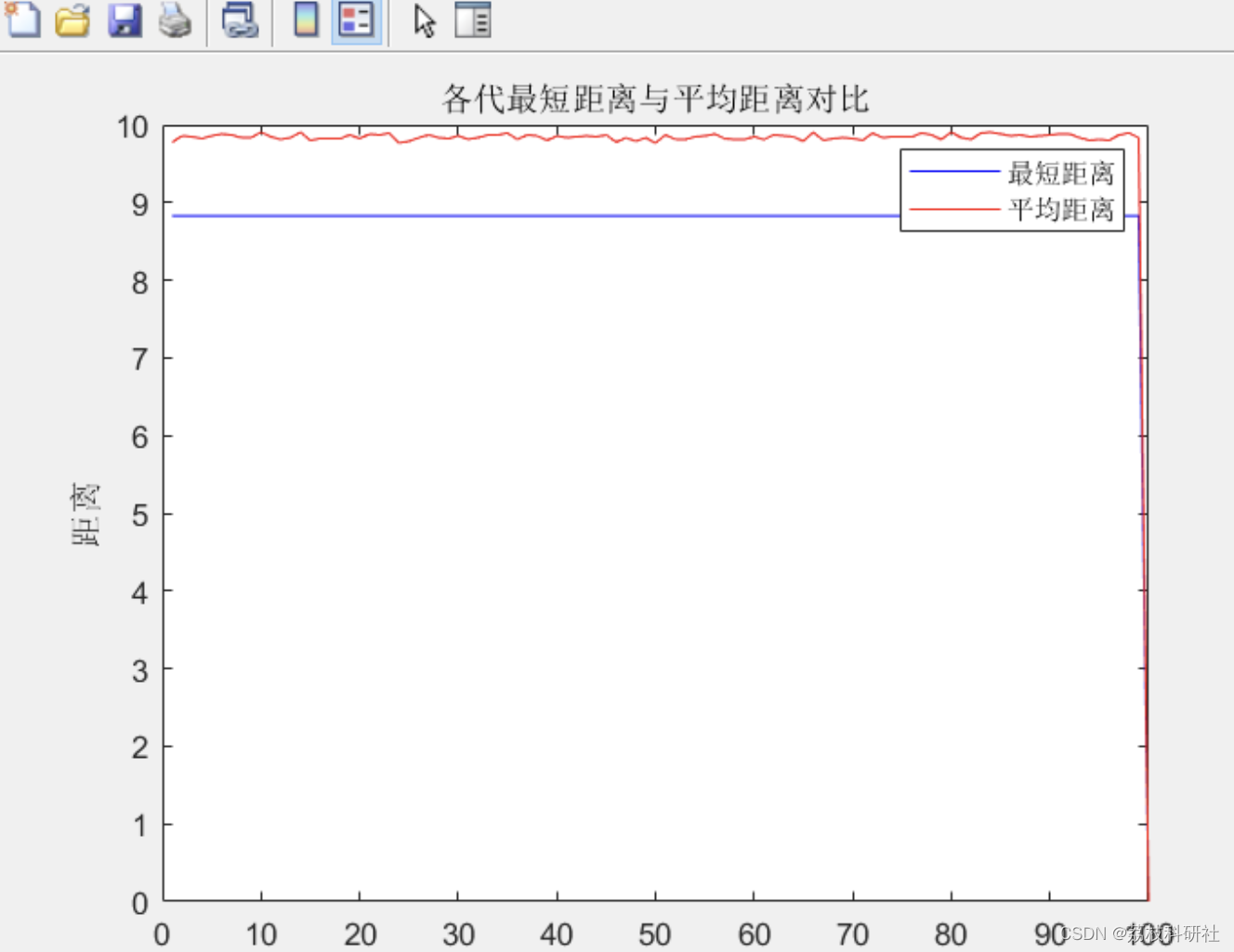 基于蚁群算法的时延Petri网（ACOTPN）路径规划算法（Matlab代码实现）