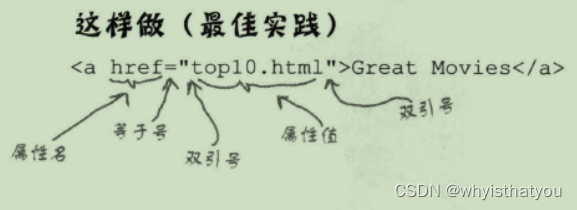 href是标签的属性