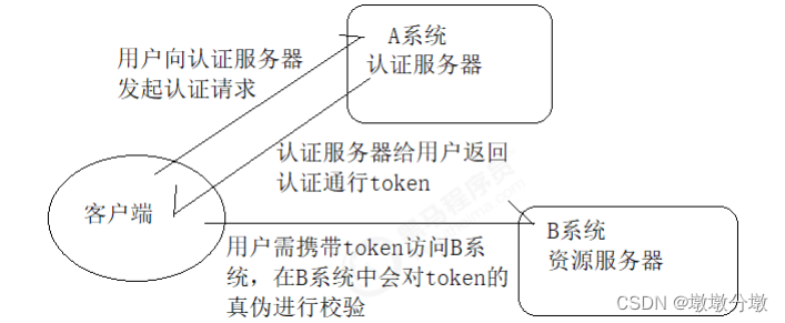 ここに画像の説明を挿入します