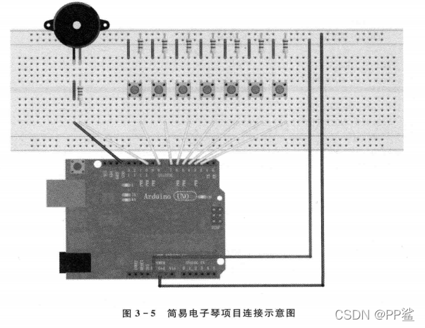 其他的先略了。