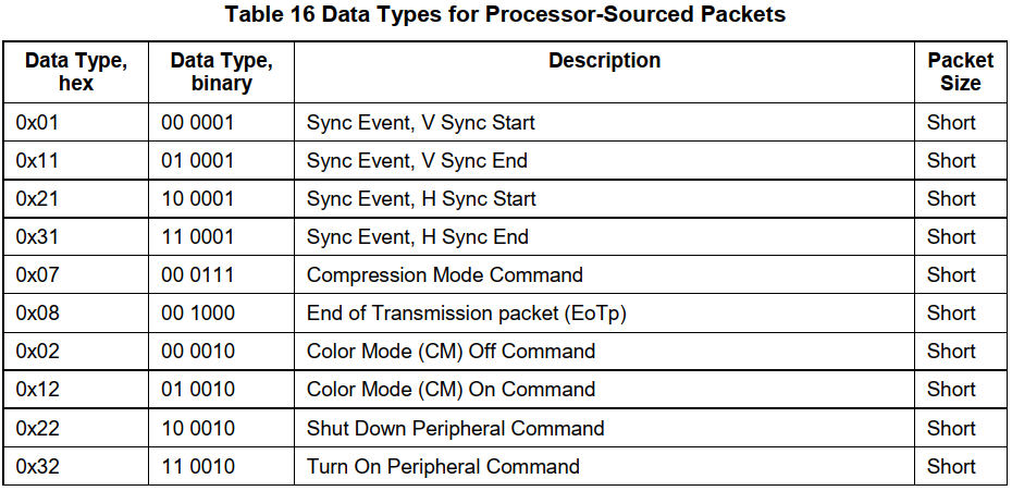 MIPI 系列之 DSI_mipi dsi-CSDN博客