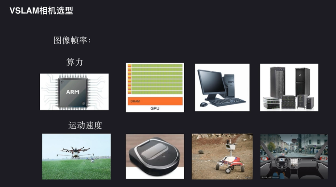 VSLAM技术选型_vslam相机高度-CSDN博客