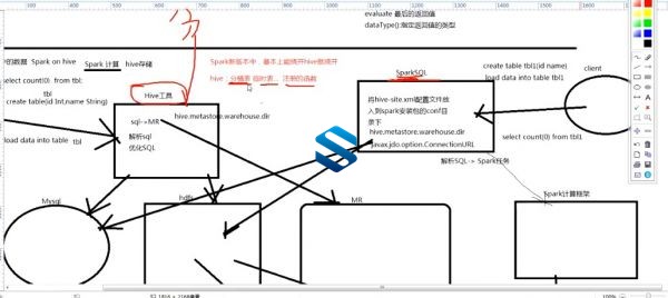 最新下线精英云计算架构师实战课程 高薪小班大数据高端实战课程 大数据高级技术课程