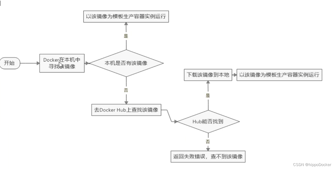 [外链图片转存失败,源站可能有防盗链机制,建议将图片保存下来直接上传(img-36Zq8rOq-1676365261228)(D:\Tools\学习资料\照片\文档图片\image-20230129091617094.png)]