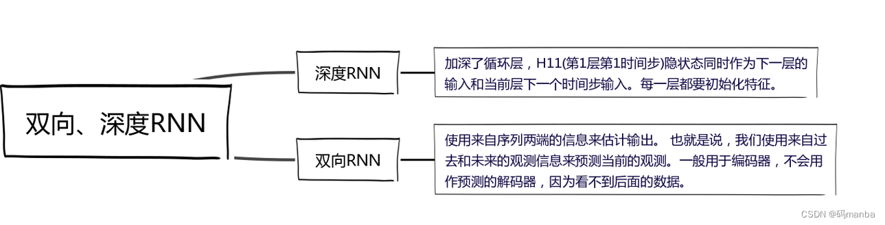 GRU、LSTM、注意力机制（第八次组会）