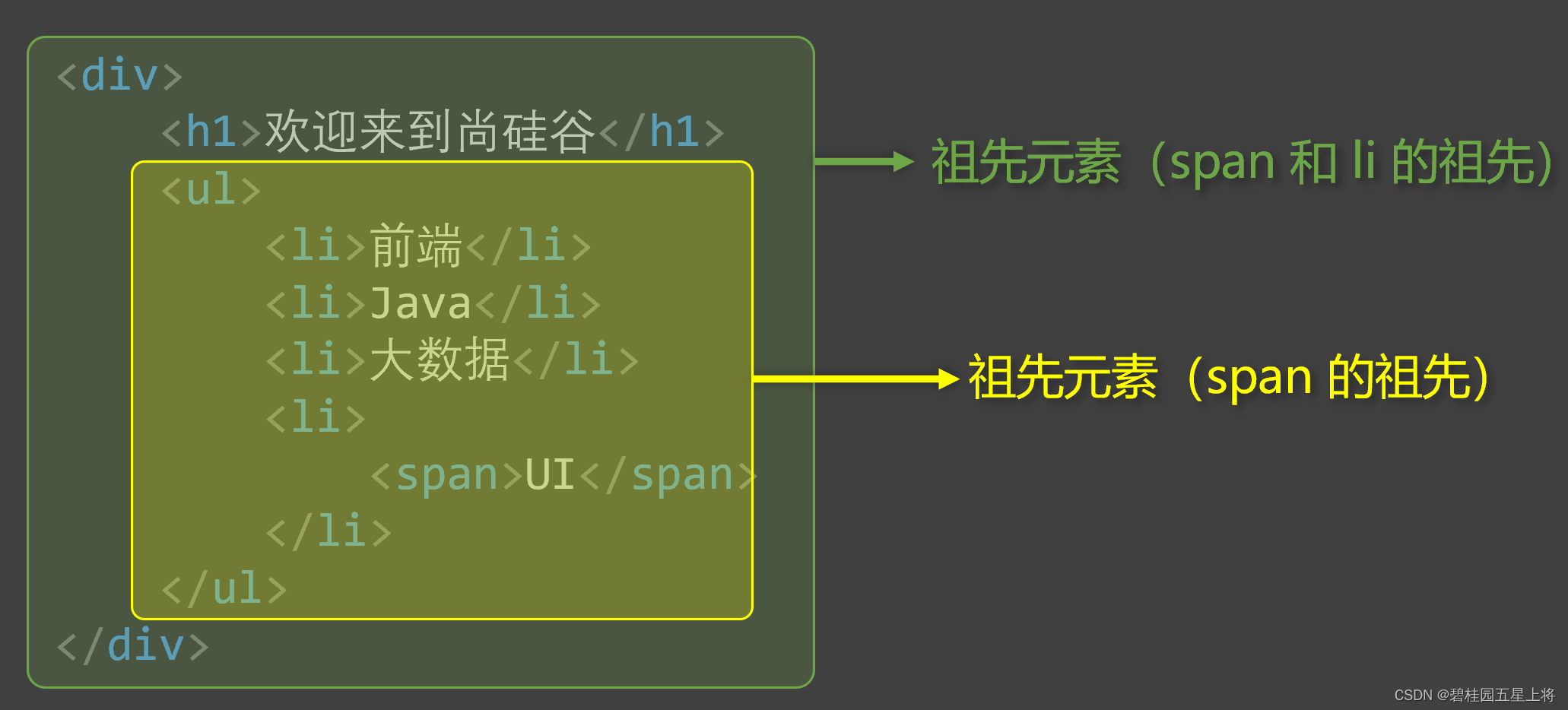 [外链图片转存失败,源站可能有防盗链机制,建议将图片保存下来直接上传(img-K0cUFo69-1686979794968)(C:\Users\tanhao\AppData\Roaming\Typora\typora-user-images\image-20230616010040425.png)]