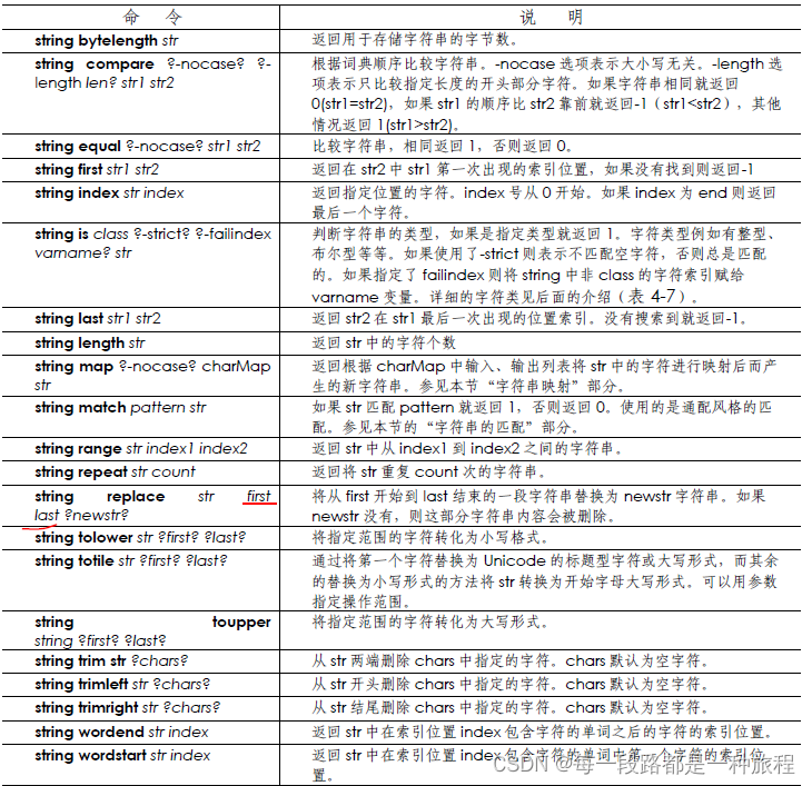 TCL编程语言命令_tcl语言命令大全-CSDN博客