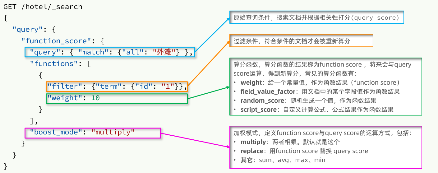 [外链图片转存失败,源站可能有防盗链机制,建议将图片保存下来直接上传(img-ghCnfSoA-1671806181526)(assets/image-20210721191544750.png)]