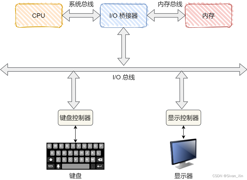 图解操作系统笔记