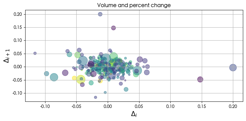 数据分析可视化利器 Matplotlib 和 Seaborn 常用可视化代码合集