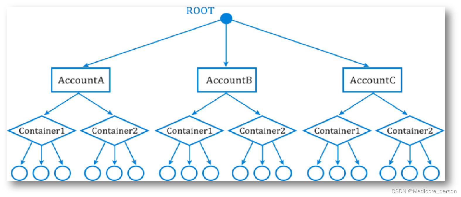 Openstack swift Openstack swift
