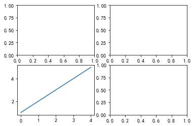 Python数据可视化（子图的绘制及坐标轴共享与坐标轴的定制(上)）_1. 按照如下要求绘制图表: (1) 画布被规划为2*3的矩阵区域 ...