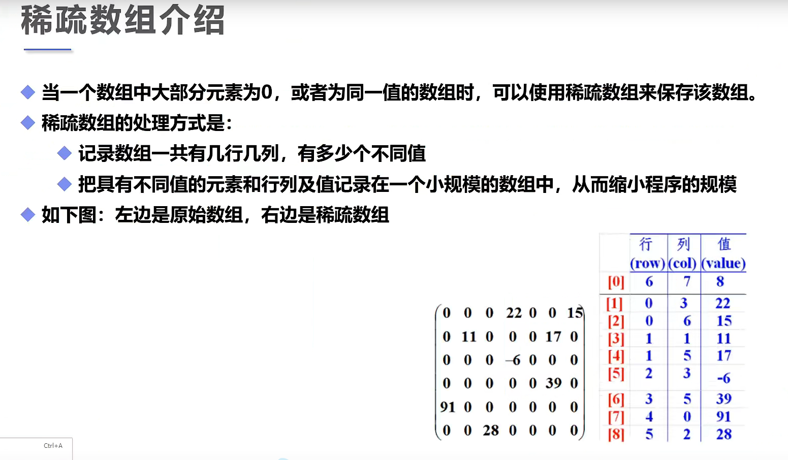 java数组选择排序_冒泡排序选择排序java_冒泡排序java.