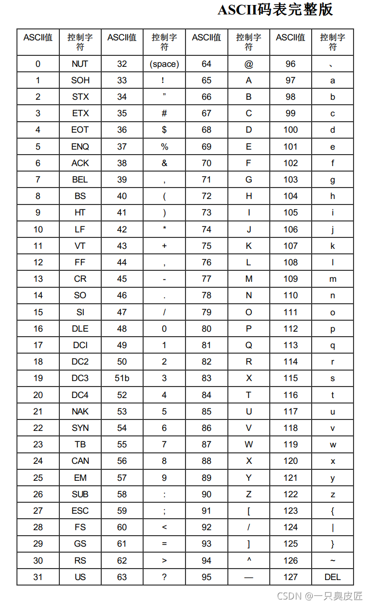ascii码表高清图-千图网