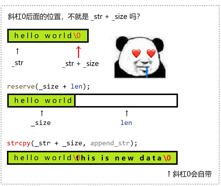 C++要笑着学：模拟实现string类