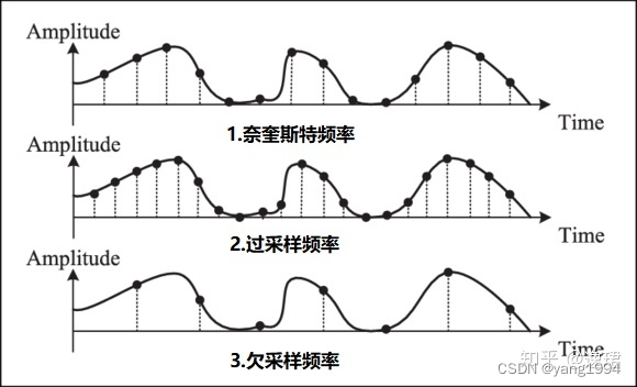 数字信号处理中的过采样_数字图像过采样-CSDN博客