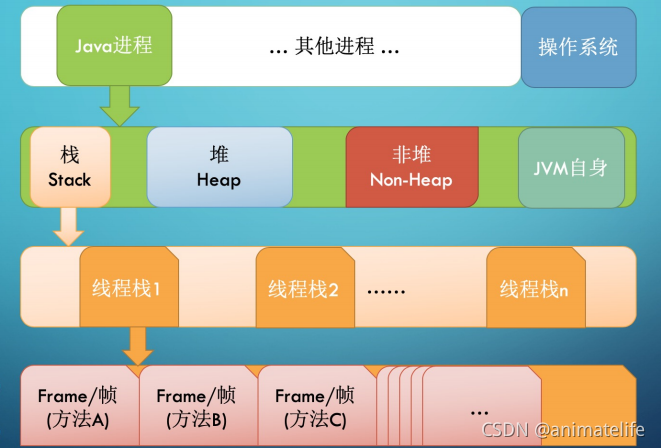 结构示意图