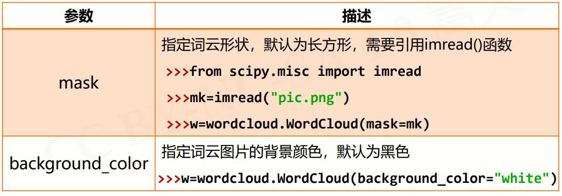 一维二维数据格式化和处理，wordcloud库使用