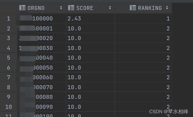 oracle排序问题