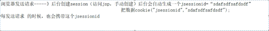 B050-cms05-轮播图 cookie session 登录