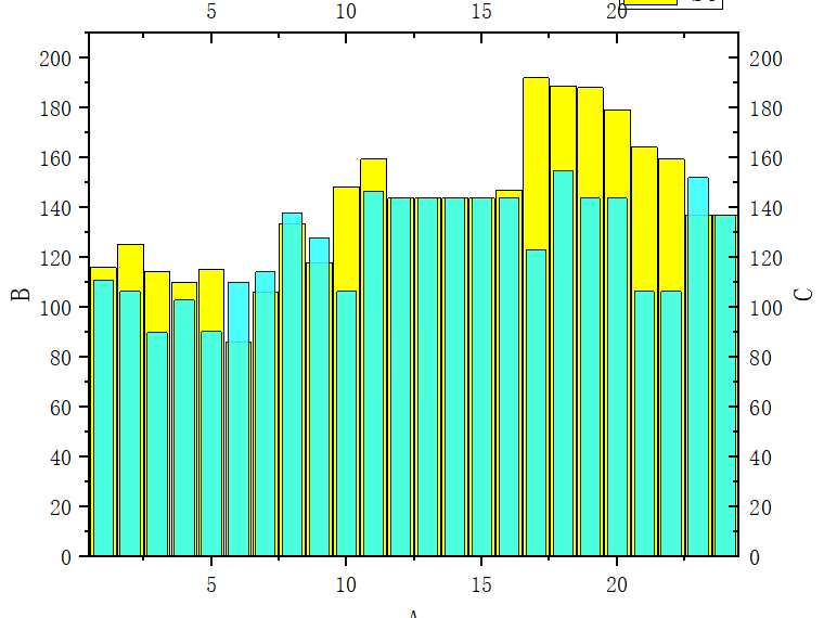 origin双y轴柱状图重叠图片