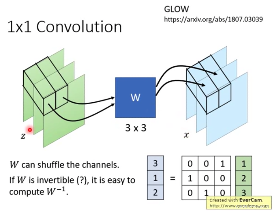 基于流的(Flow-based)生成模型简介