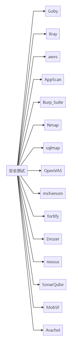 安全测试