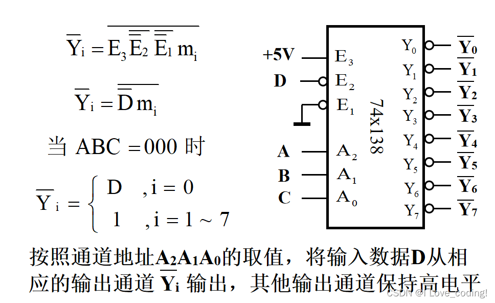 数据分配器