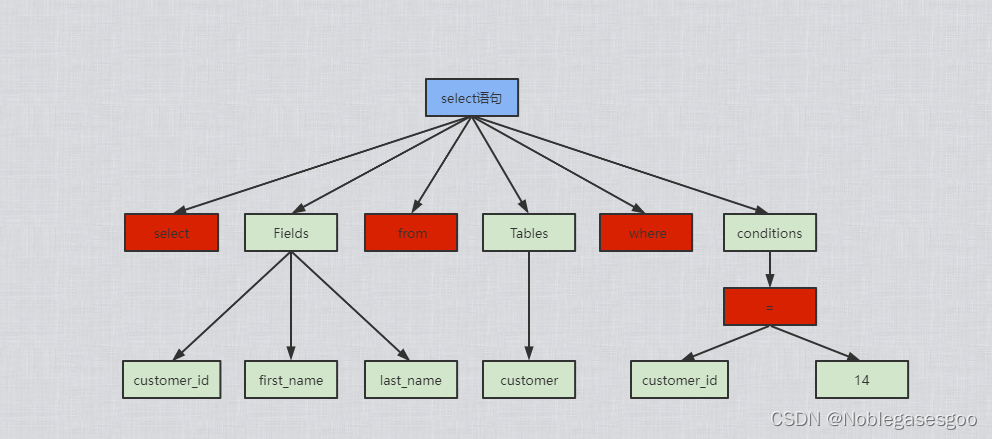 [外链图片转存失败,源站可能有防盗链机制,建议将图片保存下来直接上传(img-VGQSSnBe-1644828319273)(C:\Users\noblegasesgoo\AppData\Roaming\Typora\typora-user-images\image-20211120171032507.png)]