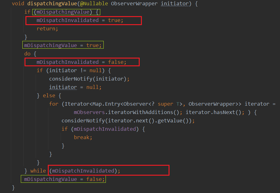 dispatchingValue