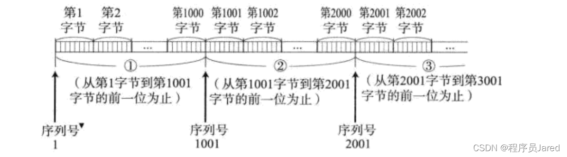 [外链图片转存失败,源站可能有防盗链机制,建议将图片保存下来直接上传(img-kDvQFCTM-1689855767485)(C:\Users\11794\AppData\Roaming\Typora\typora-user-images\image-20230719204622485.png)]