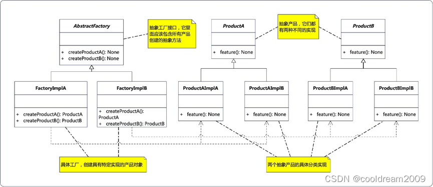 软件设计模式系列之二——抽象工厂模式